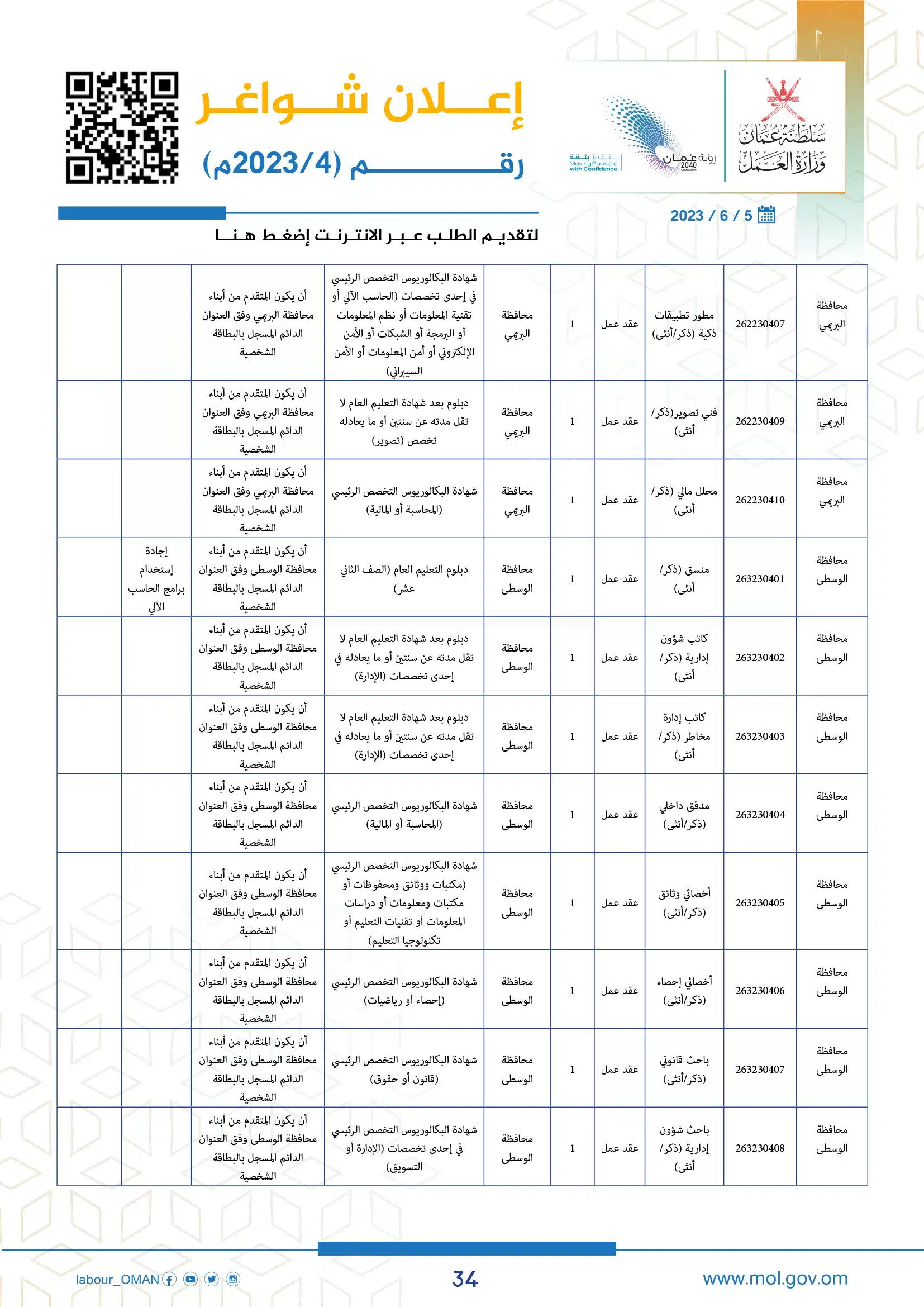 وظائف وزارة العمل سلطنة عمان اليوم - وزارة العمل الوظائف - وظائف سلطنة عمان اليوم