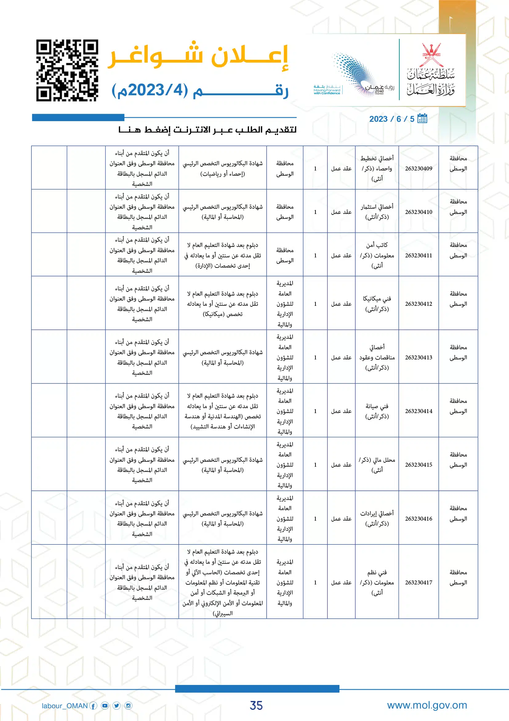 وظائف وزارة العمل سلطنة عمان اليوم - وزارة العمل الوظائف - وظائف سلطنة عمان اليوم