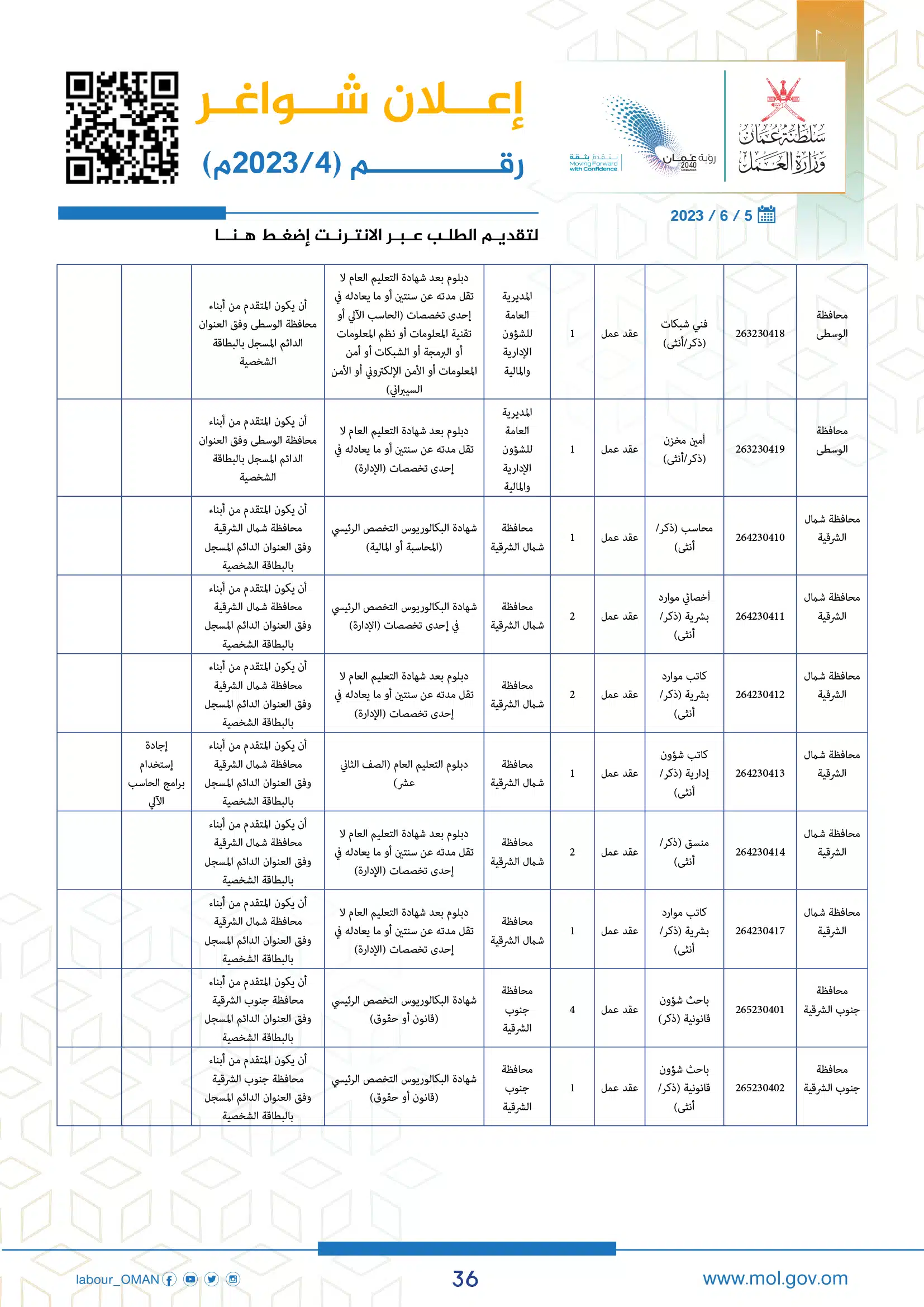 وظائف وزارة العمل سلطنة عمان اليوم - وزارة العمل الوظائف - وظائف سلطنة عمان اليوم