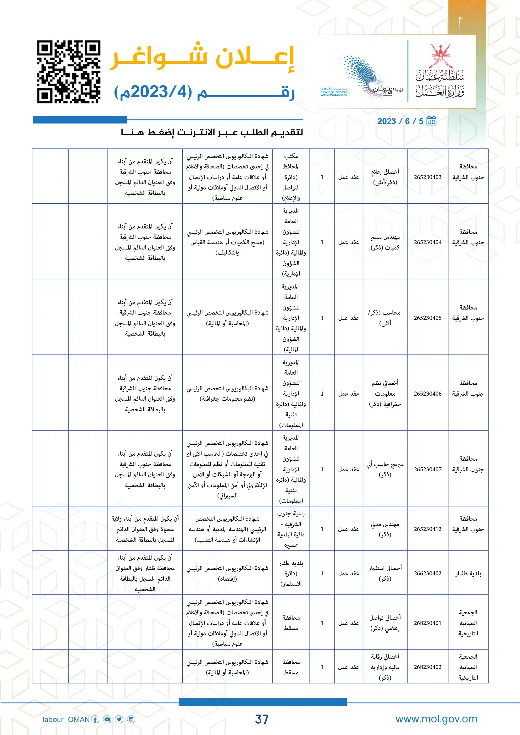 وظائف وزارة العمل سلطنة عمان اليوم - وزارة العمل الوظائف - وظائف سلطنة عمان اليوم