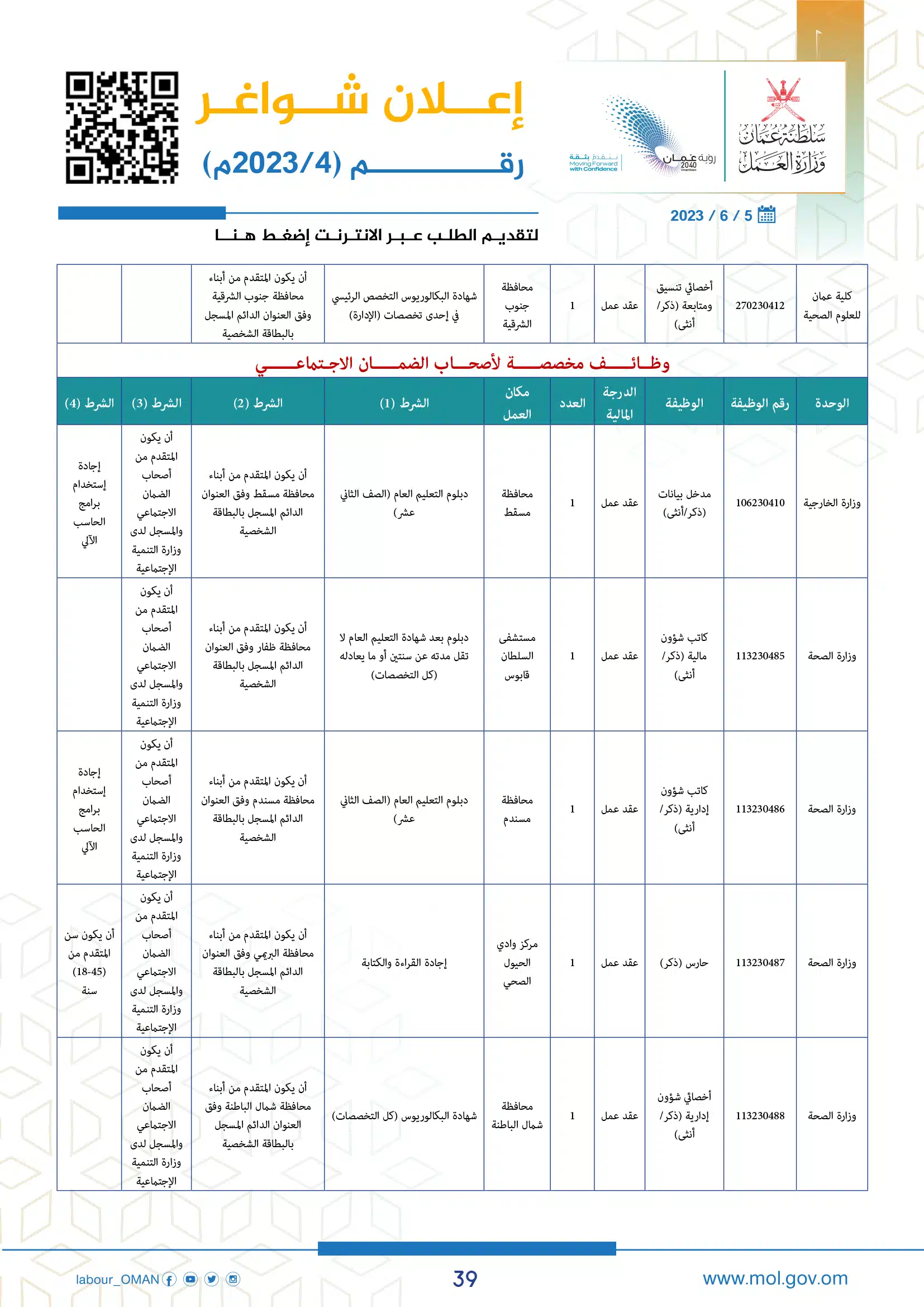 وظائف وزارة العمل سلطنة عمان اليوم - وزارة العمل الوظائف - وظائف سلطنة عمان اليوم