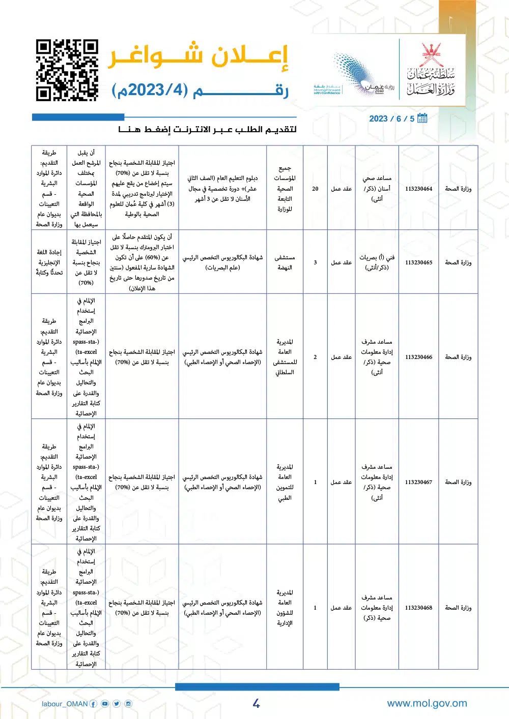 وظائف وزارة العمل سلطنة عمان اليوم - وزارة العمل الوظائف - وظائف سلطنة عمان اليوم