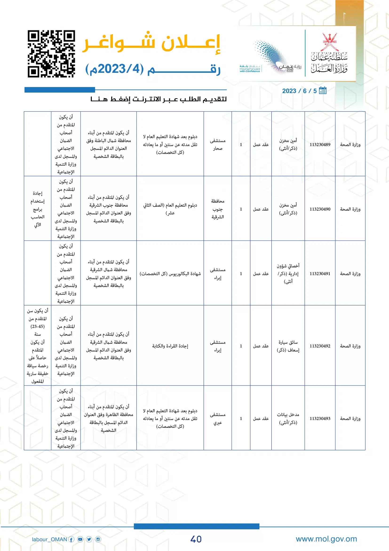 وظائف وزارة العمل سلطنة عمان اليوم - وزارة العمل الوظائف - وظائف سلطنة عمان اليوم