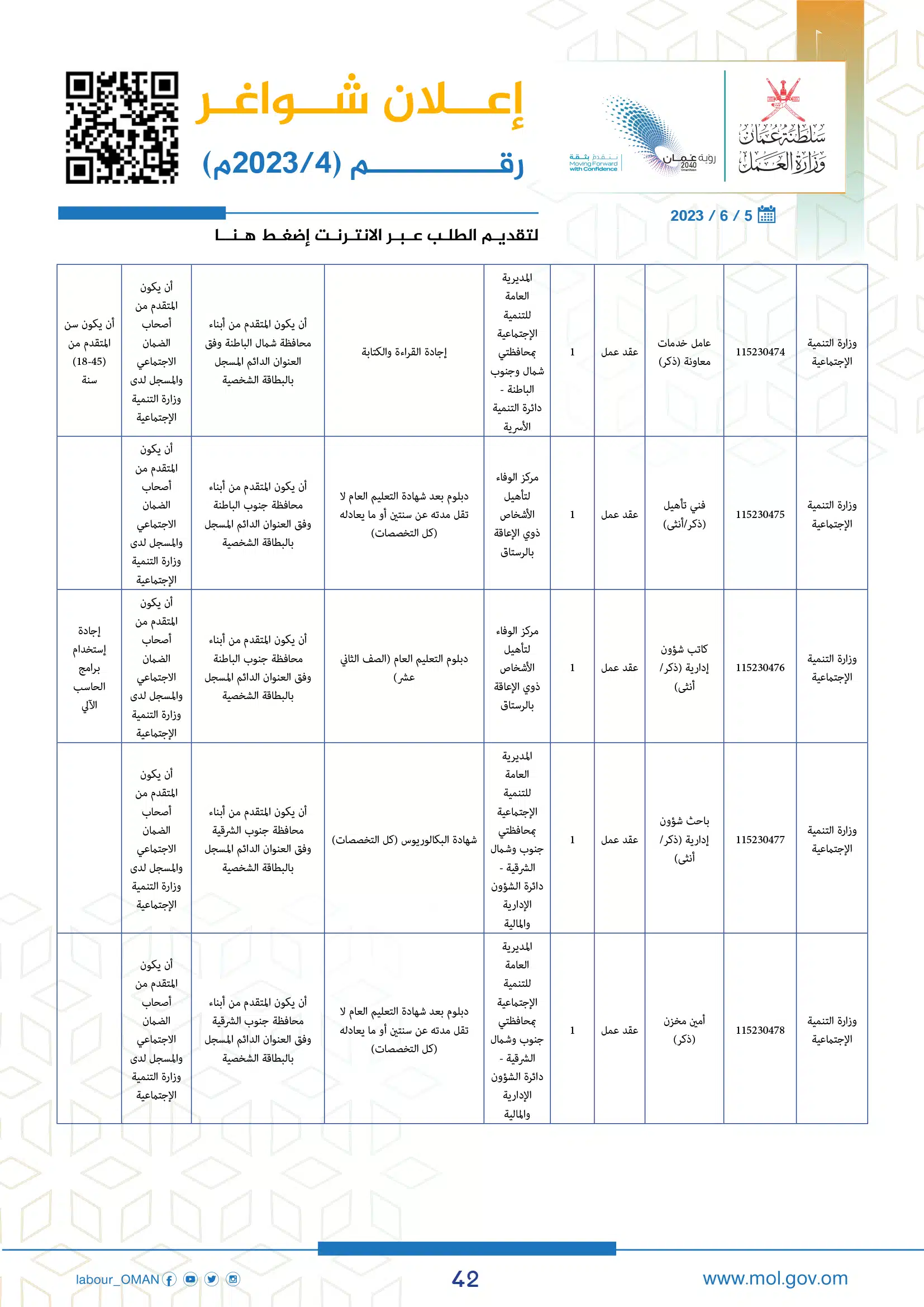 وظائف وزارة العمل سلطنة عمان اليوم - وزارة العمل الوظائف - وظائف سلطنة عمان اليوم