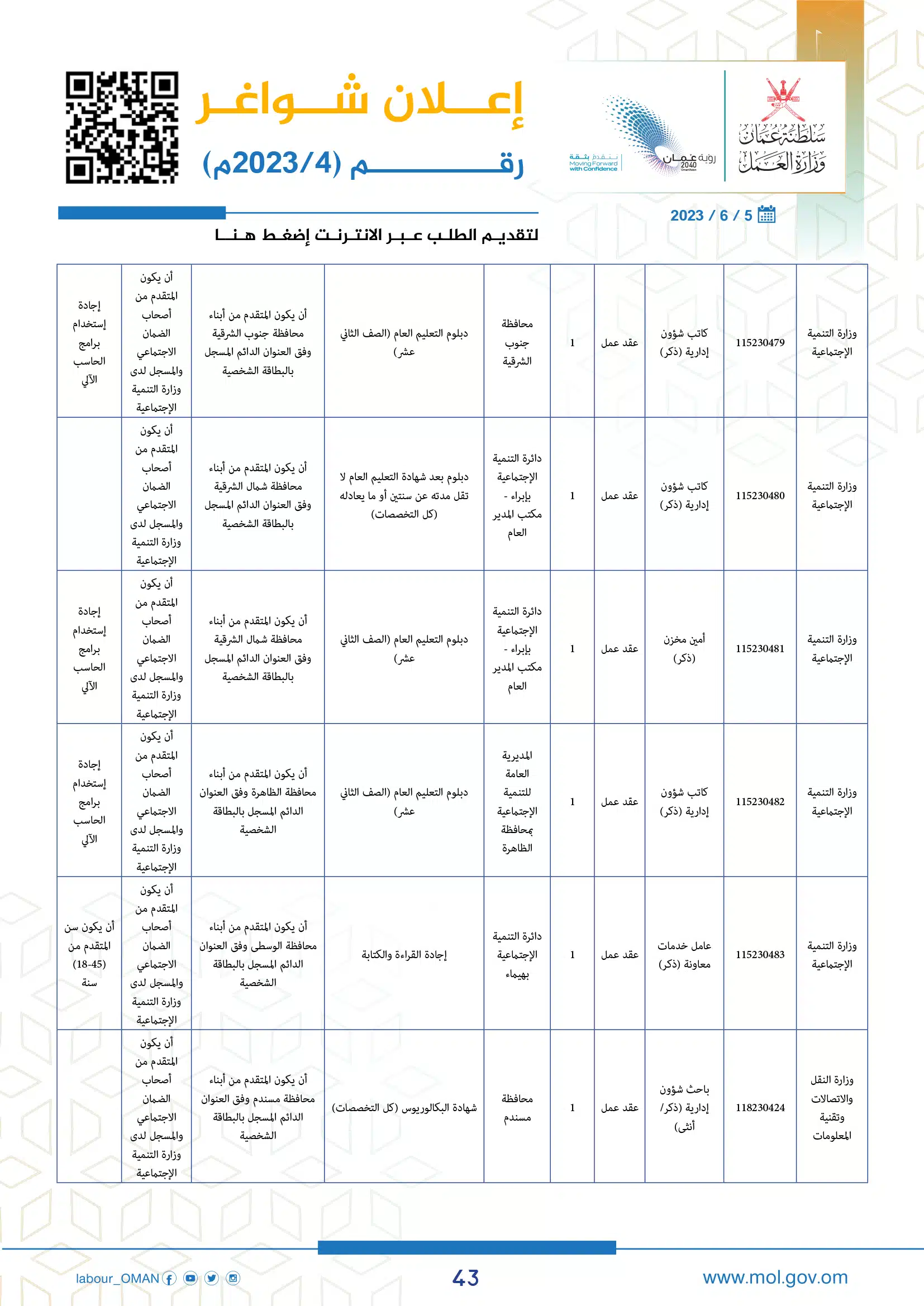 وظائف وزارة العمل سلطنة عمان اليوم - وزارة العمل الوظائف - وظائف سلطنة عمان اليوم