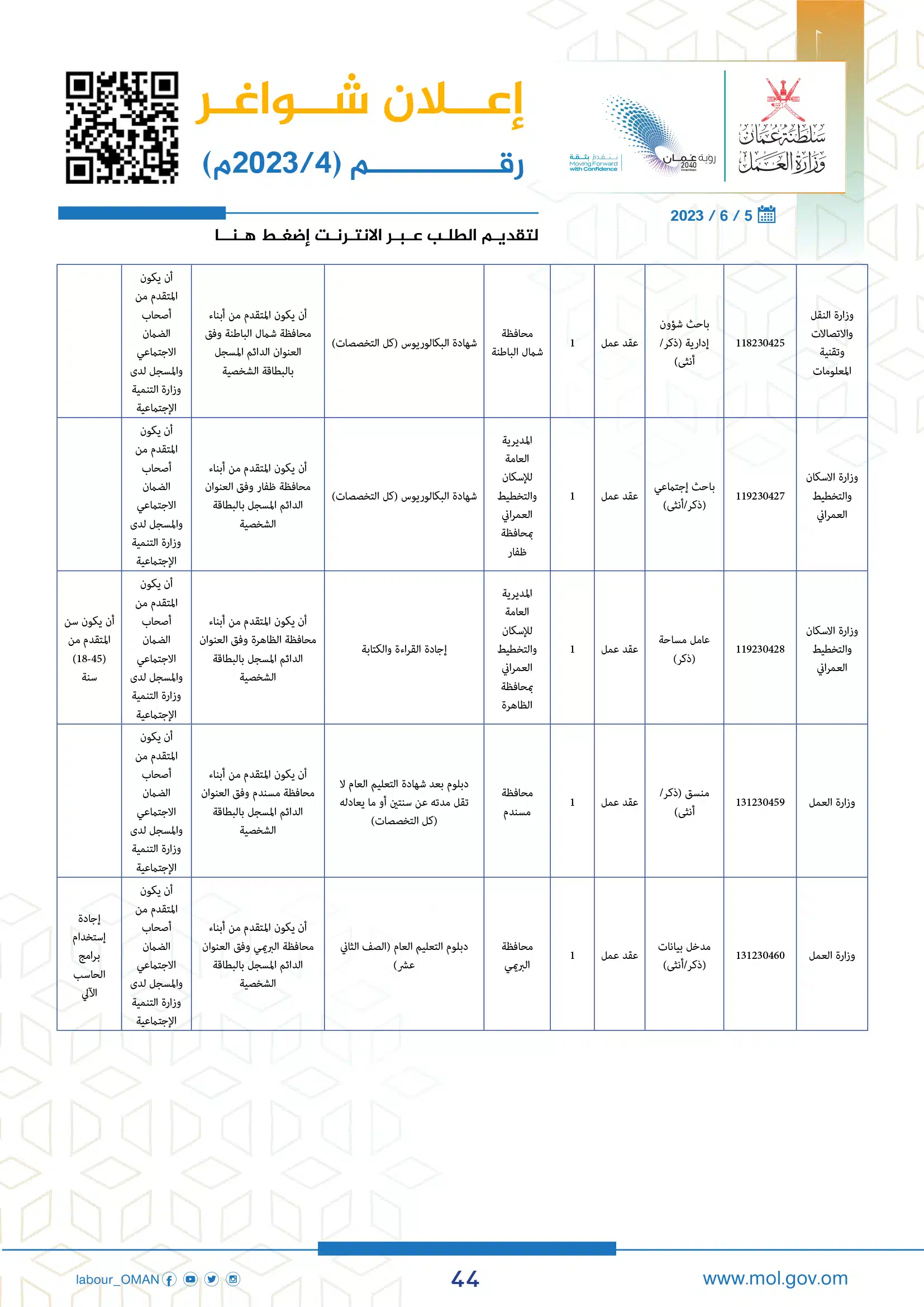 وظائف وزارة العمل سلطنة عمان اليوم - وزارة العمل الوظائف - وظائف سلطنة عمان اليوم