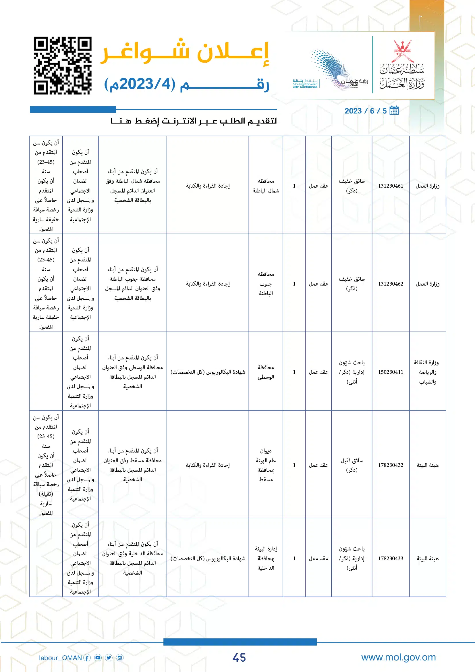 وظائف وزارة العمل سلطنة عمان اليوم - وزارة العمل الوظائف - وظائف سلطنة عمان اليوم