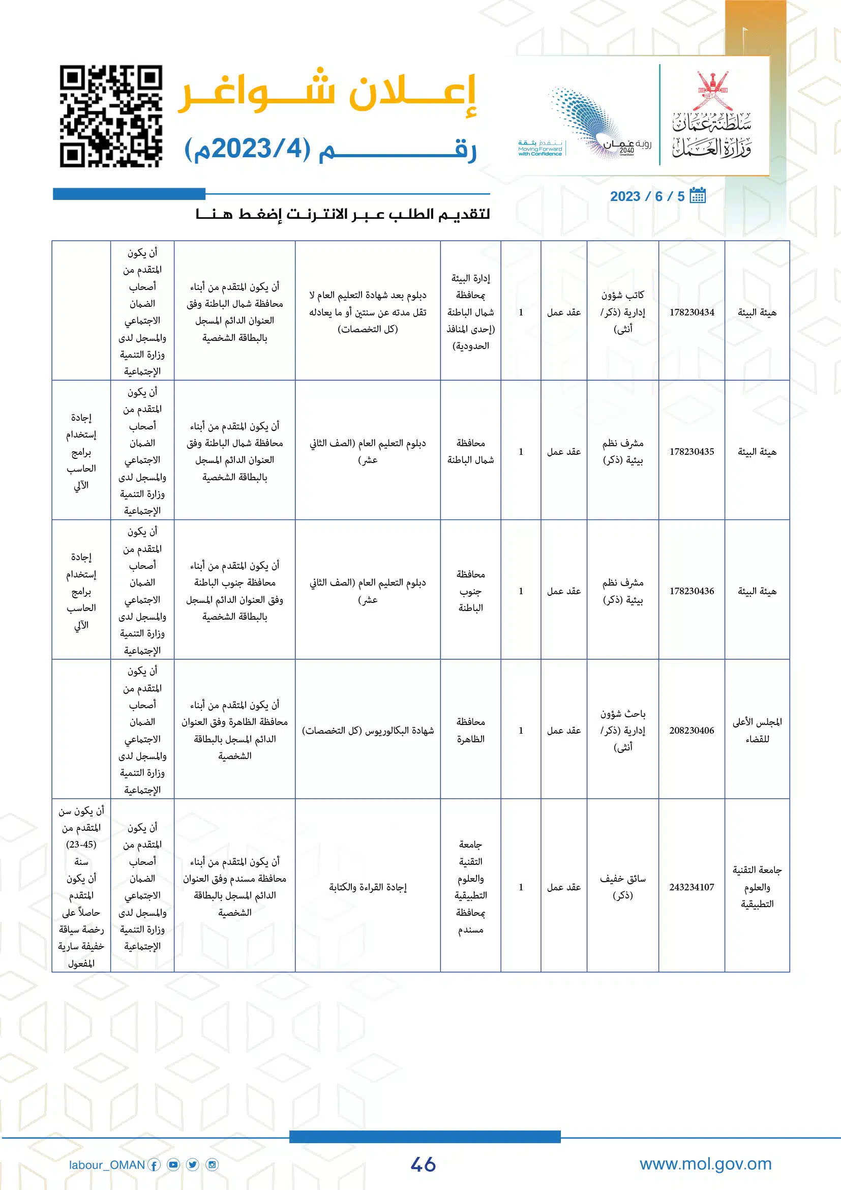 وظائف وزارة العمل سلطنة عمان اليوم - وزارة العمل الوظائف - وظائف سلطنة عمان اليوم
