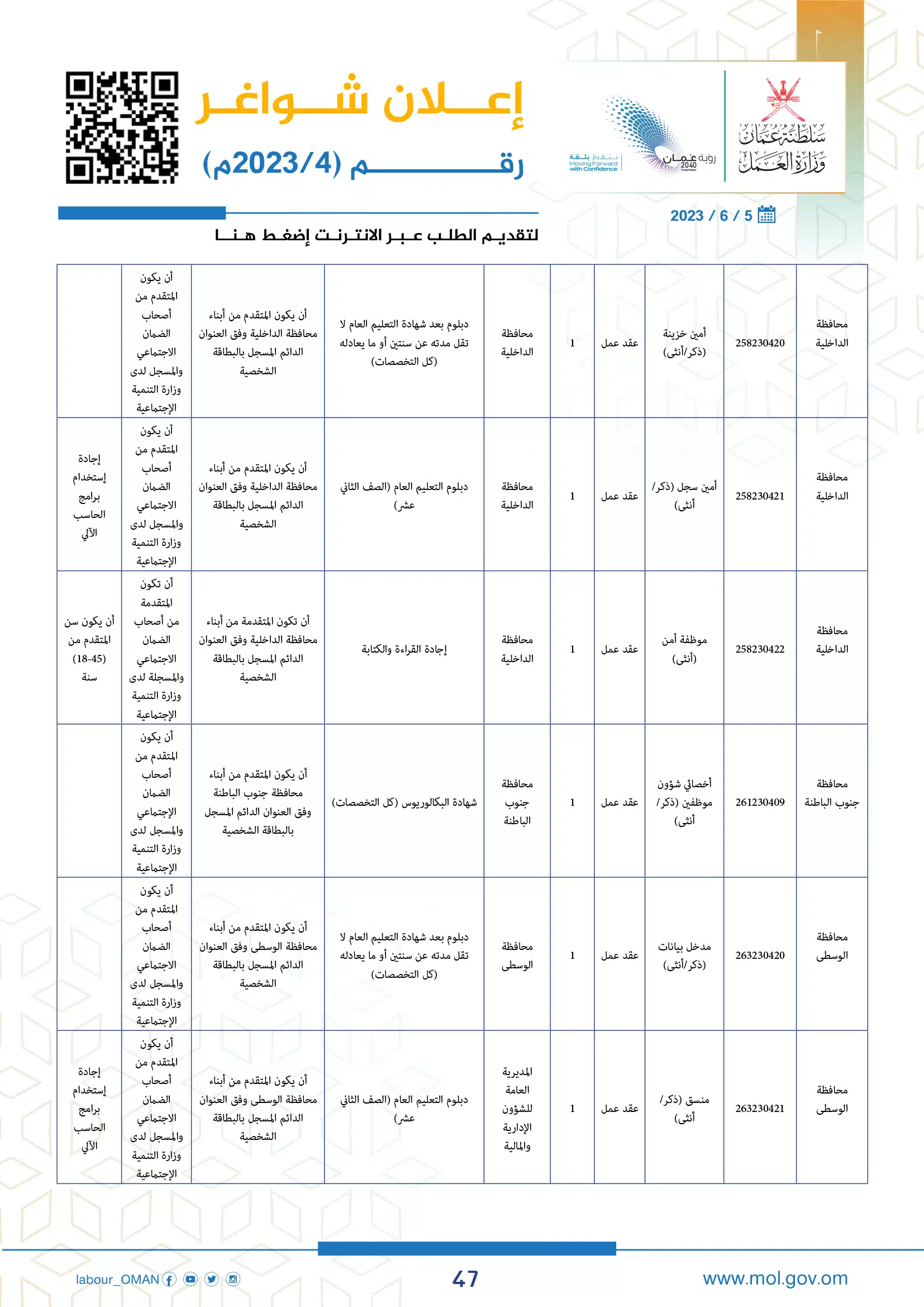 وظائف وزارة العمل سلطنة عمان اليوم - وزارة العمل الوظائف - وظائف سلطنة عمان اليوم