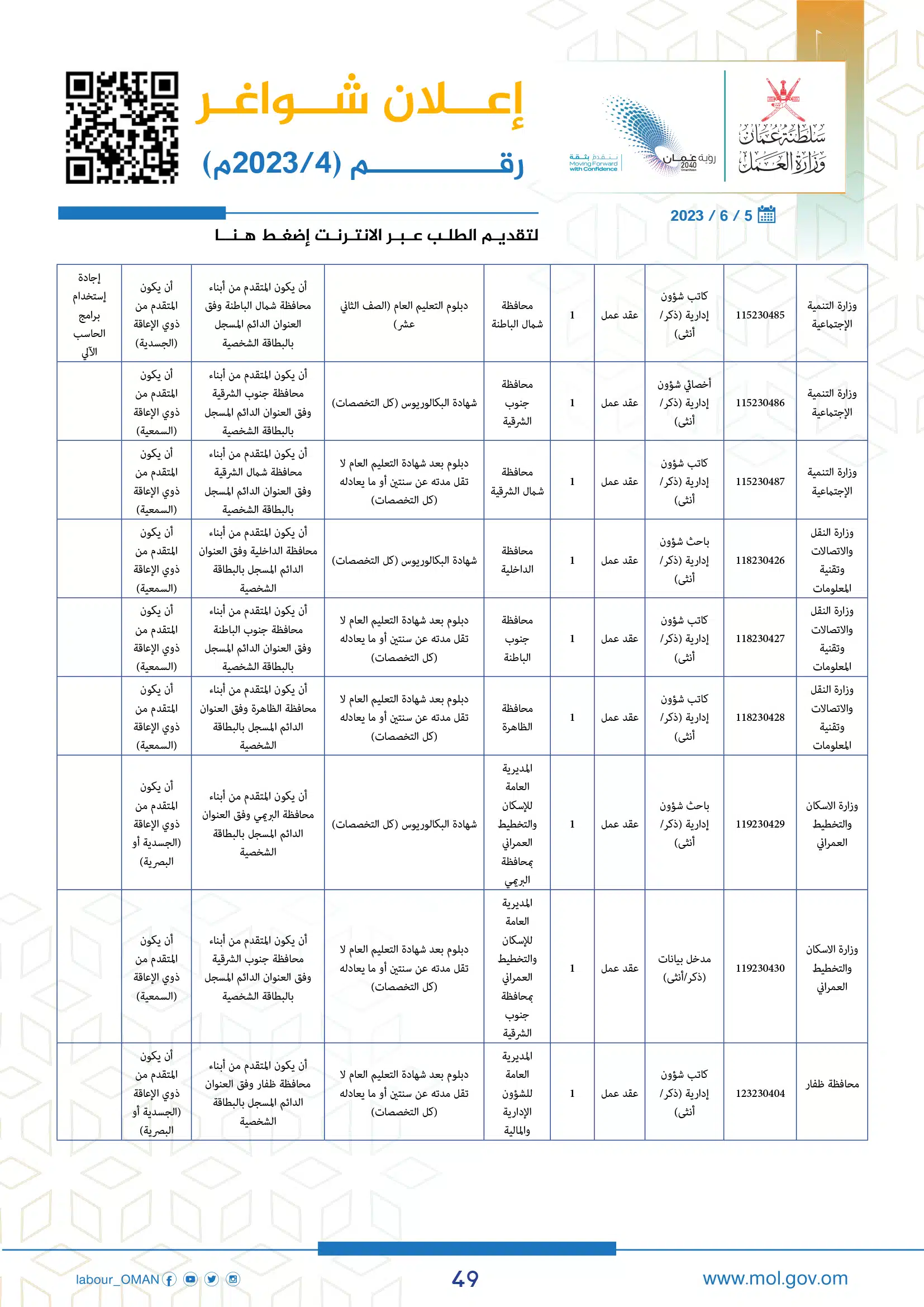 وظائف وزارة العمل سلطنة عمان اليوم - وزارة العمل الوظائف - وظائف سلطنة عمان اليوم