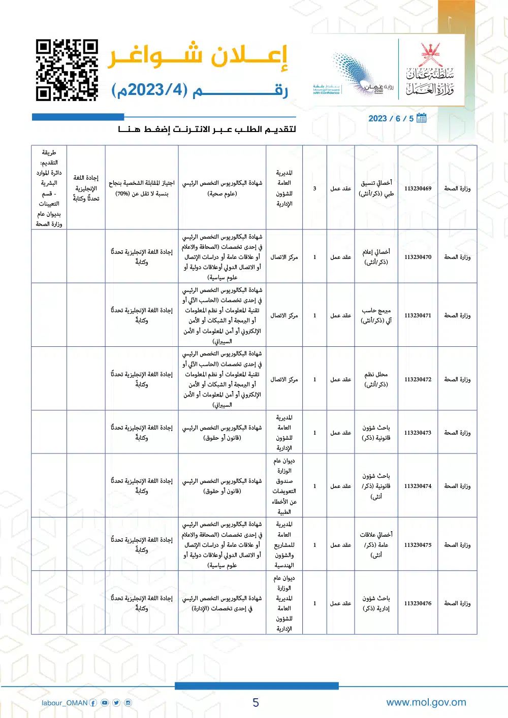 وظائف وزارة العمل سلطنة عمان اليوم - وزارة العمل الوظائف - وظائف سلطنة عمان اليوم