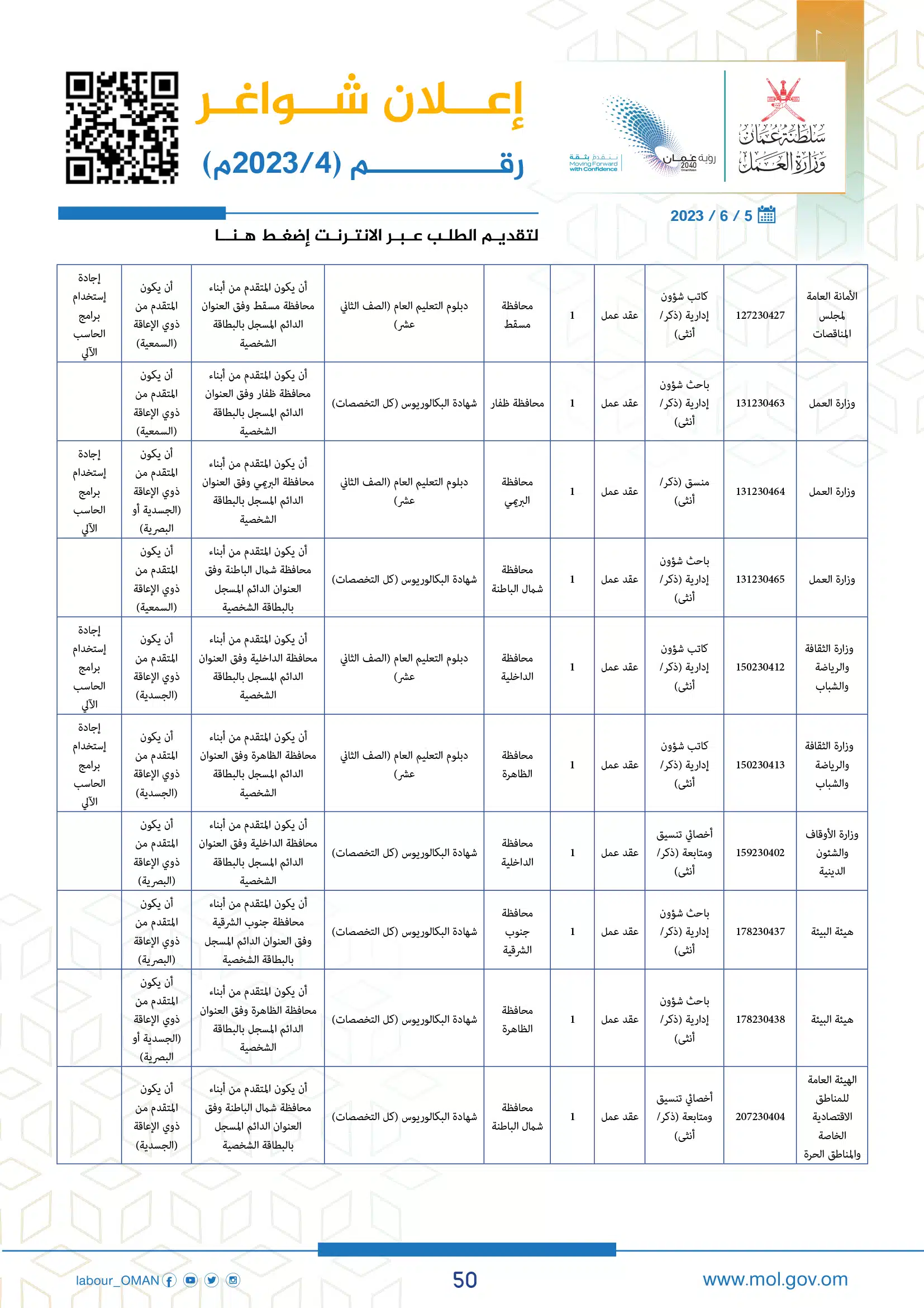 وظائف وزارة العمل سلطنة عمان اليوم - وزارة العمل الوظائف - وظائف سلطنة عمان اليوم