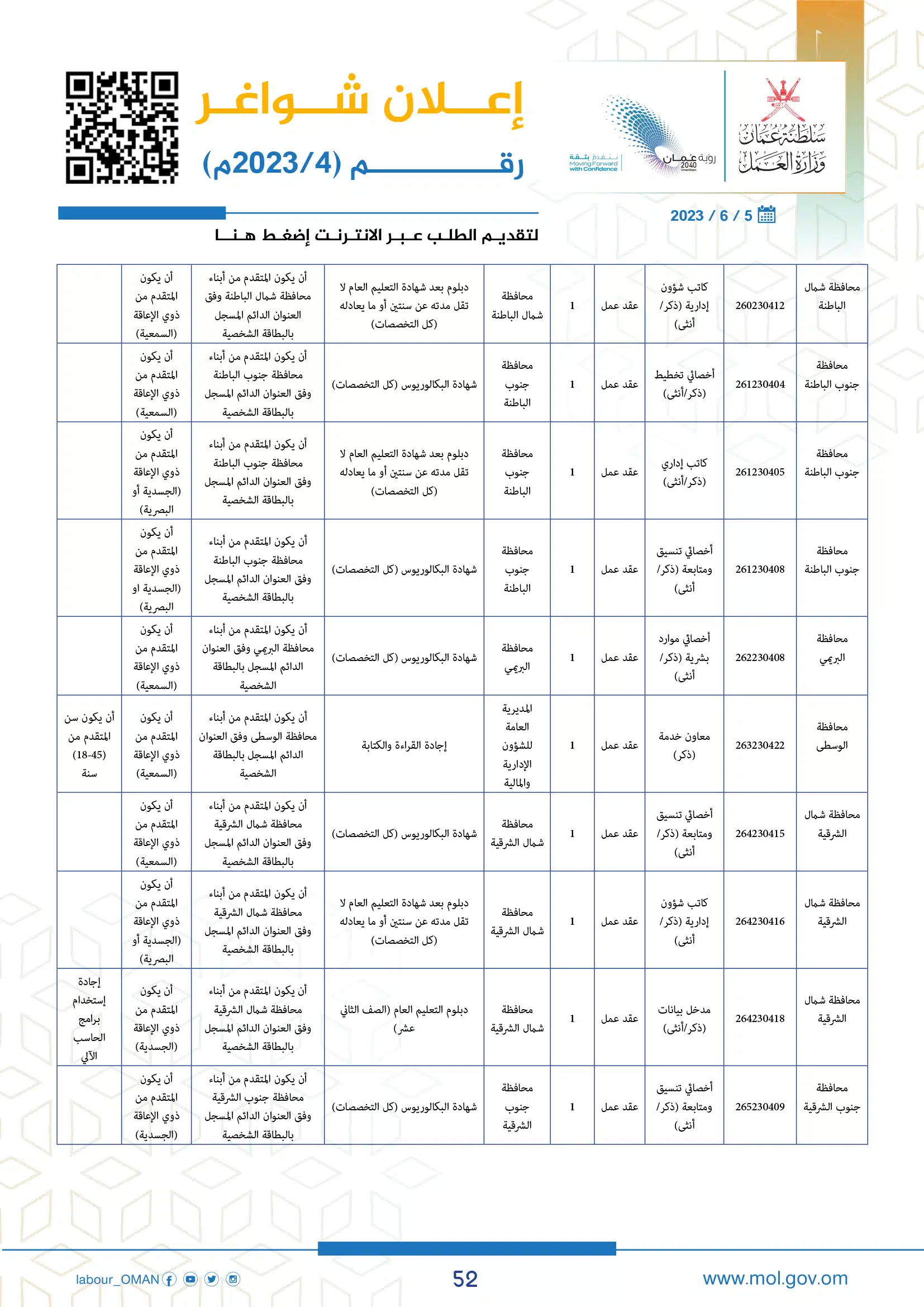 وظائف وزارة العمل سلطنة عمان اليوم - وزارة العمل الوظائف - وظائف سلطنة عمان اليوم
