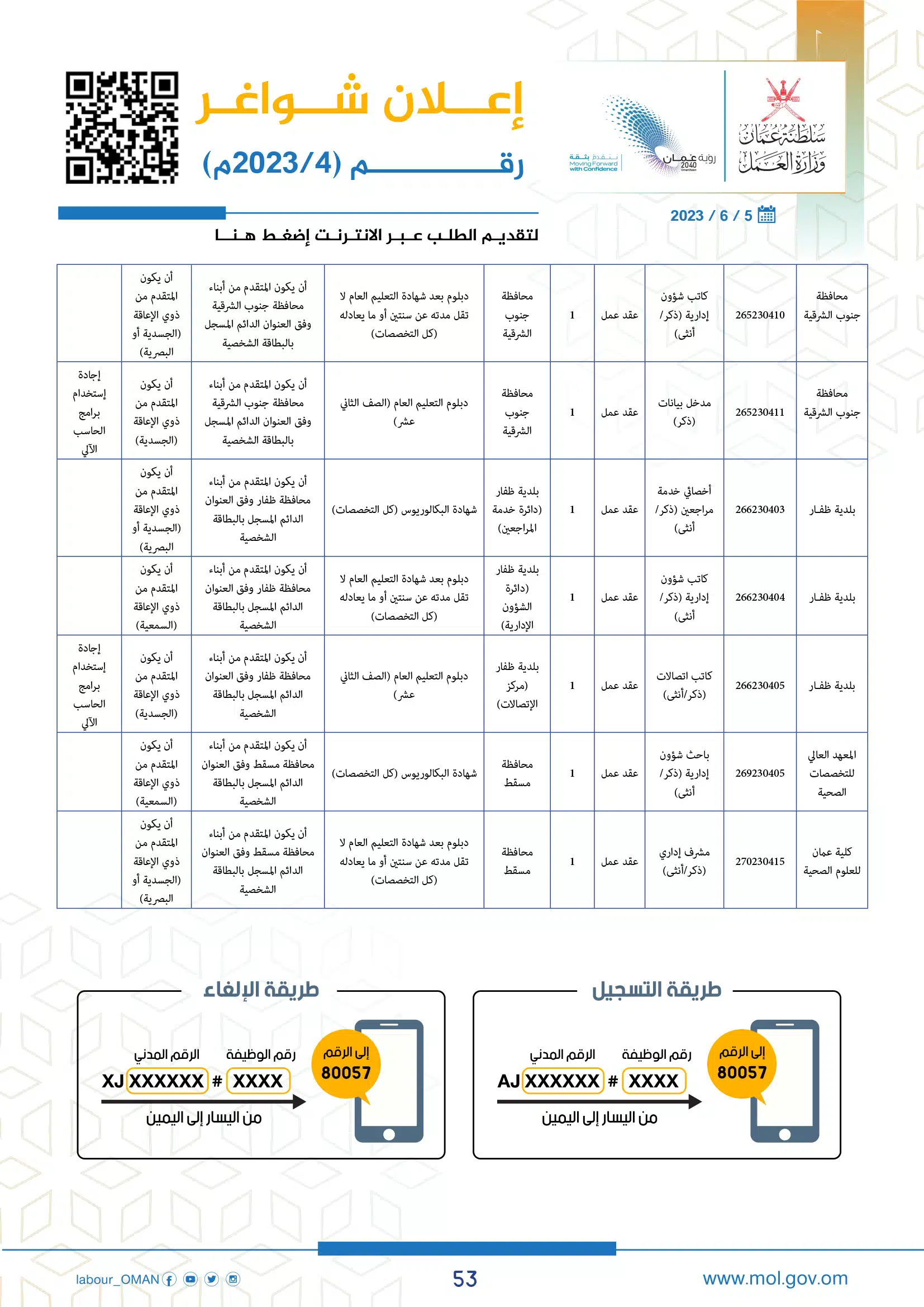 وظائف وزارة العمل سلطنة عمان اليوم - وزارة العمل الوظائف - وظائف سلطنة عمان اليوم