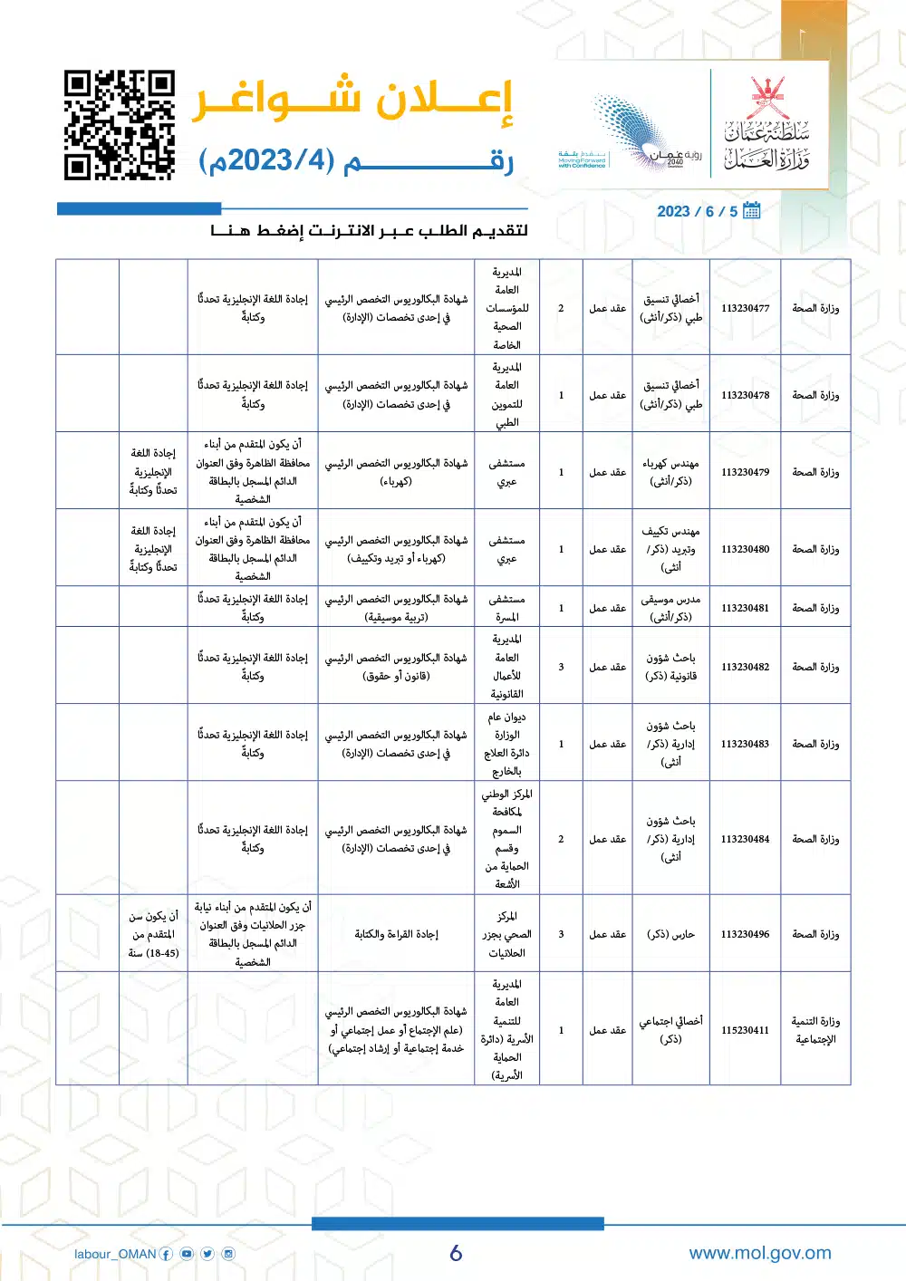 وظائف وزارة العمل سلطنة عمان اليوم - وزارة العمل الوظائف - وظائف سلطنة عمان اليوم