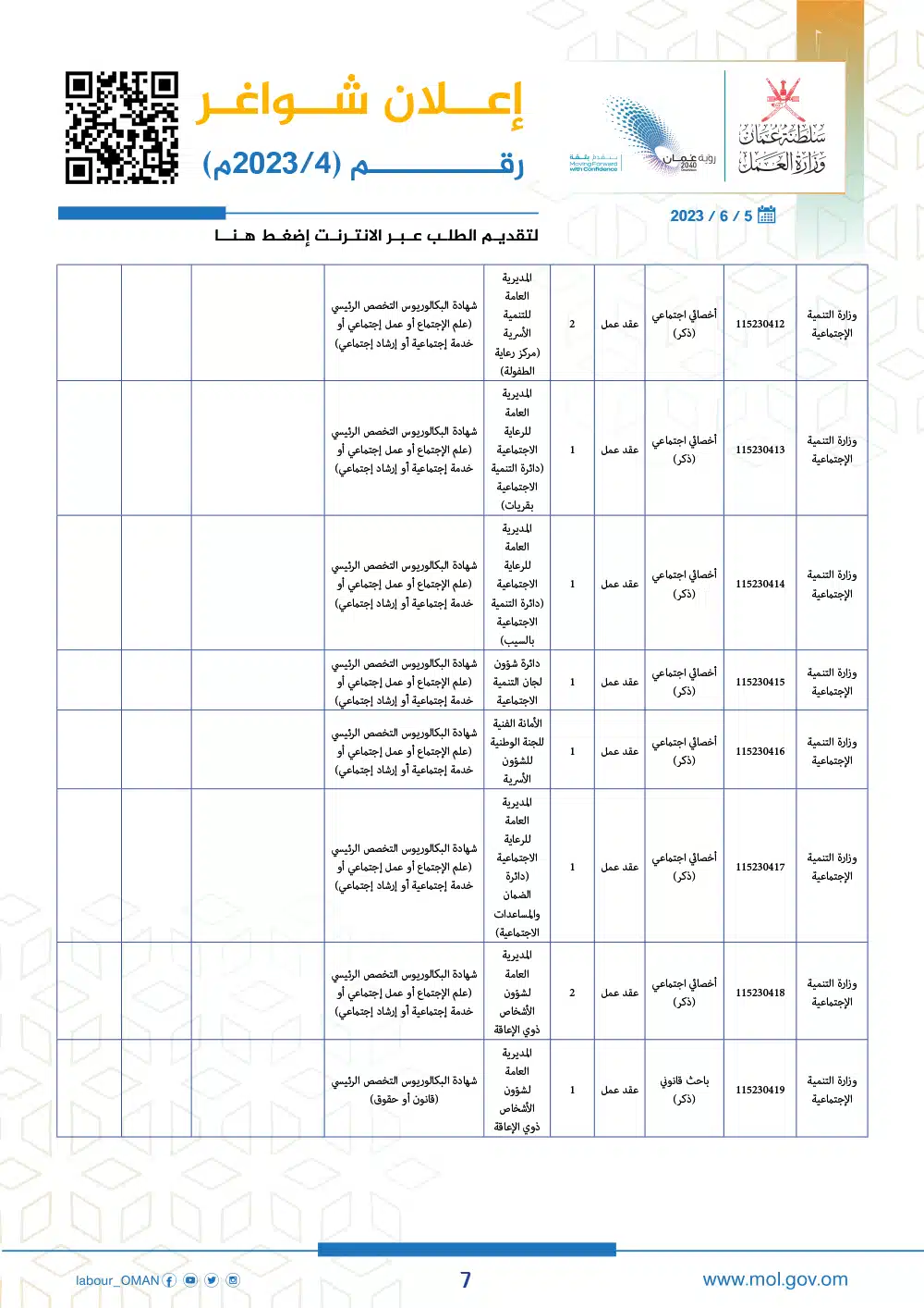 وظائف وزارة العمل سلطنة عمان اليوم - وزارة العمل الوظائف - وظائف سلطنة عمان اليوم