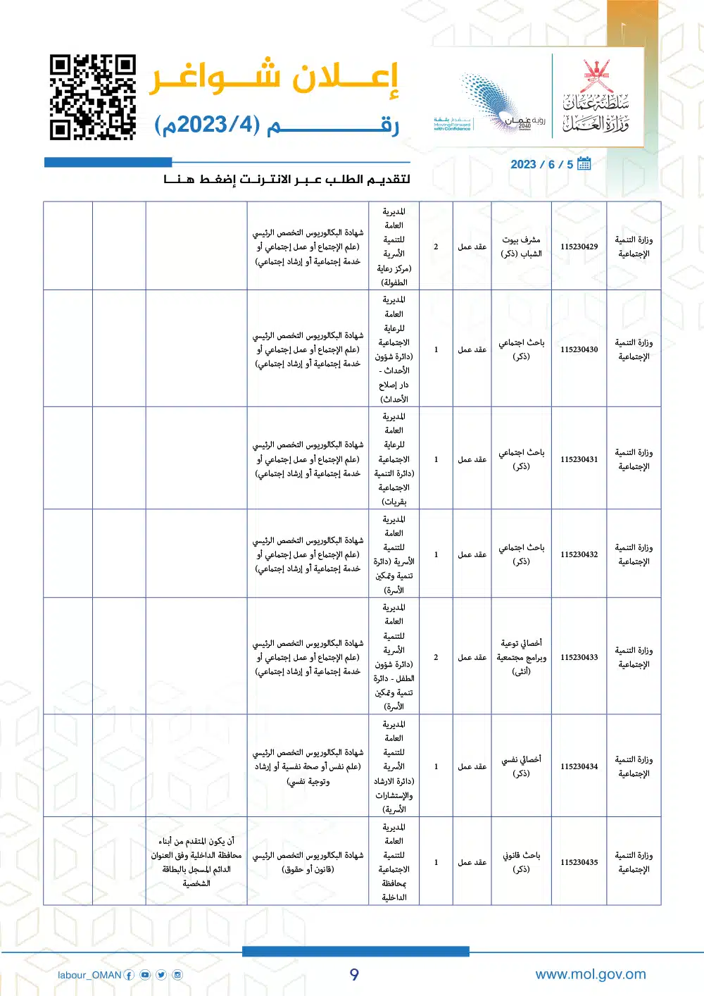 وظائف وزارة العمل سلطنة عمان اليوم - وزارة العمل الوظائف - وظائف سلطنة عمان اليوم