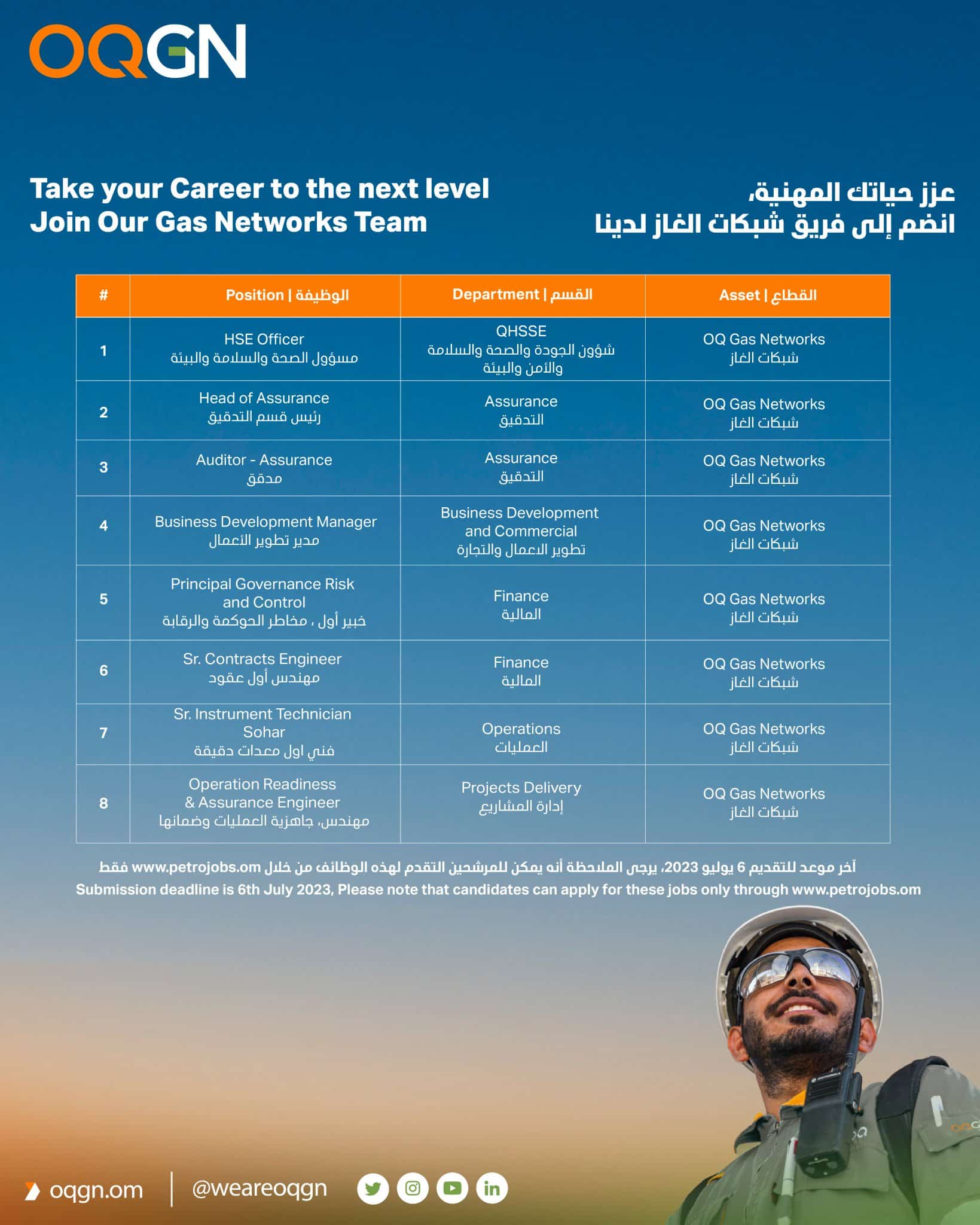 شركة أوكيو لشبكات الغاز تعلن عن 15 وظيفة شاغرة في سلطنة عمان برواتب ومزايا عالية لجميع الجنسيات