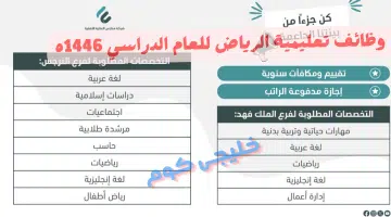وظائف تعليمية الرياض للعام الدراسي 1446ه