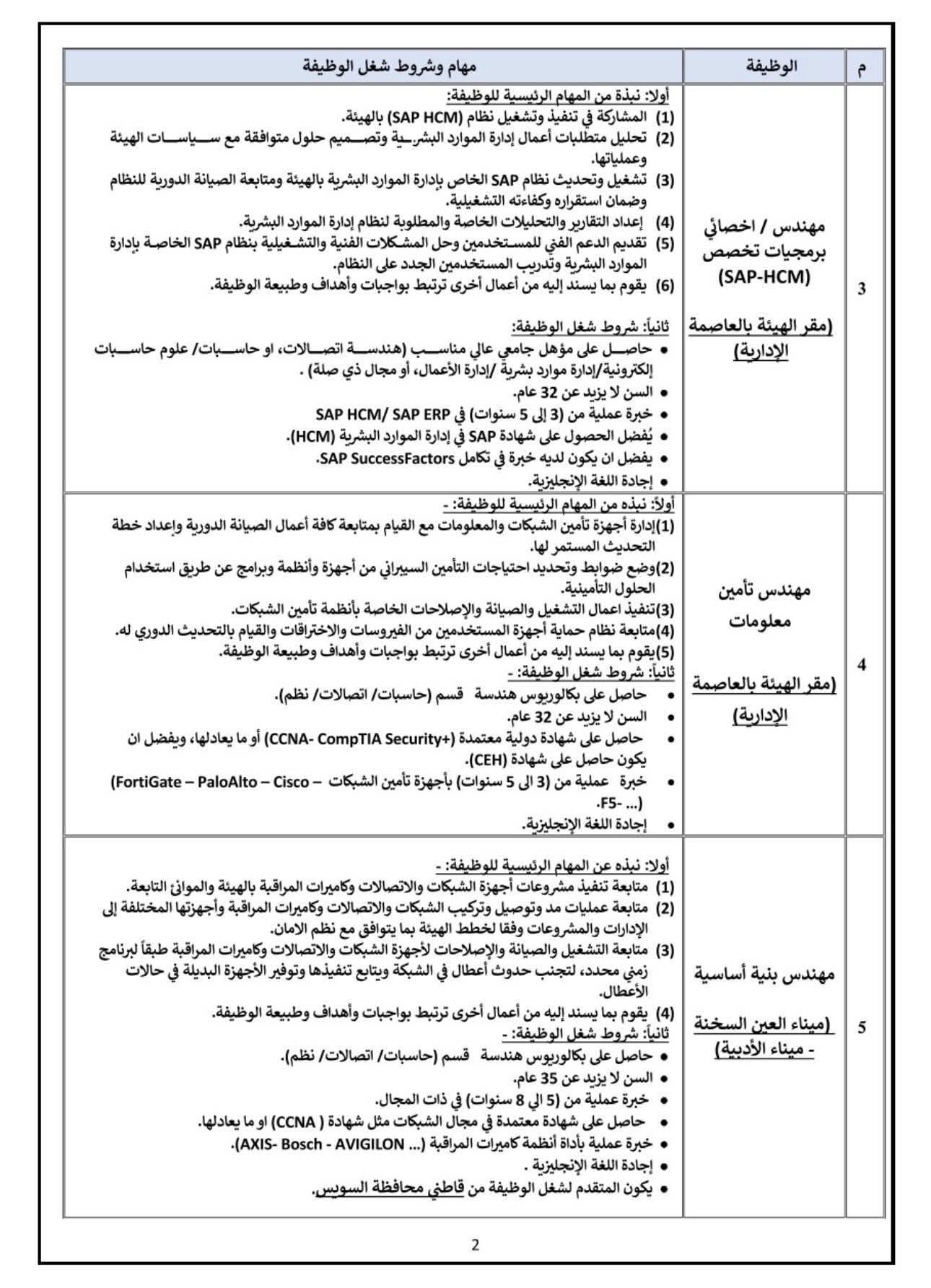 وظائف في قناة السويس للمؤهلات العليا والمتوسطة اعلان ٤ لسنة ٢٠٢٥ 2 وظائف في قناة السويس للمؤهلات العليا والمتوسطة اعلان ٤ لسنة ٢٠٢٥