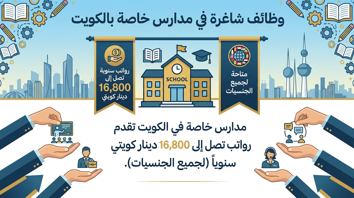 وظائف مدارس الكويت الخاصة برواتب تصل 16,800 دينار سنوياً (كافة الجنسيات) 1 وظائف مدارس الكويت الخاصة